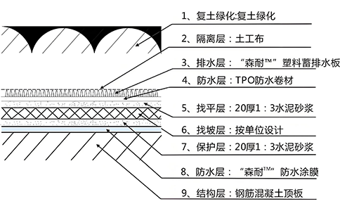 防水工作基础知识介绍,防水的基本步骤有哪些