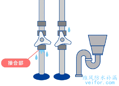 如何检查水槽漏水,水槽下面漏水用什么方法可以修补