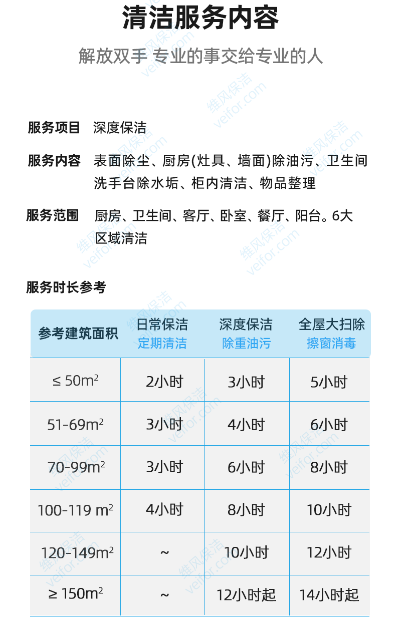 深度保洁服务范围