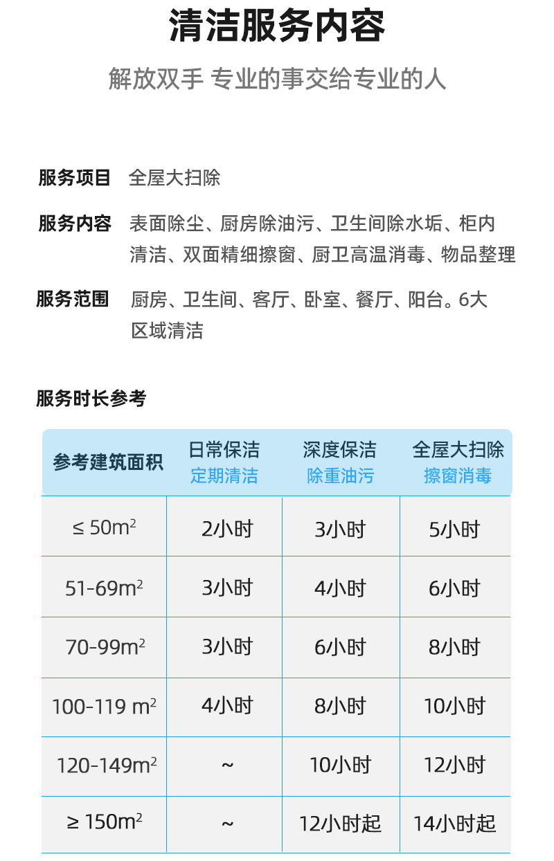 全屋大扫除深度保洁服务