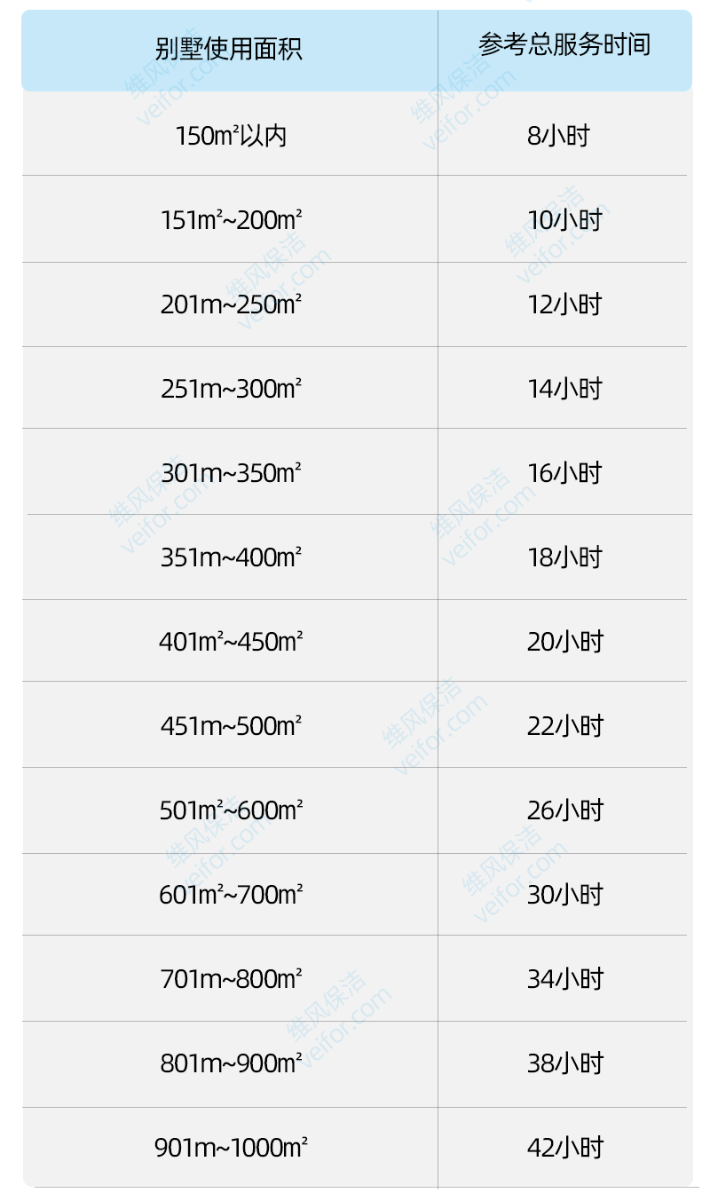 别墅家政保洁流程