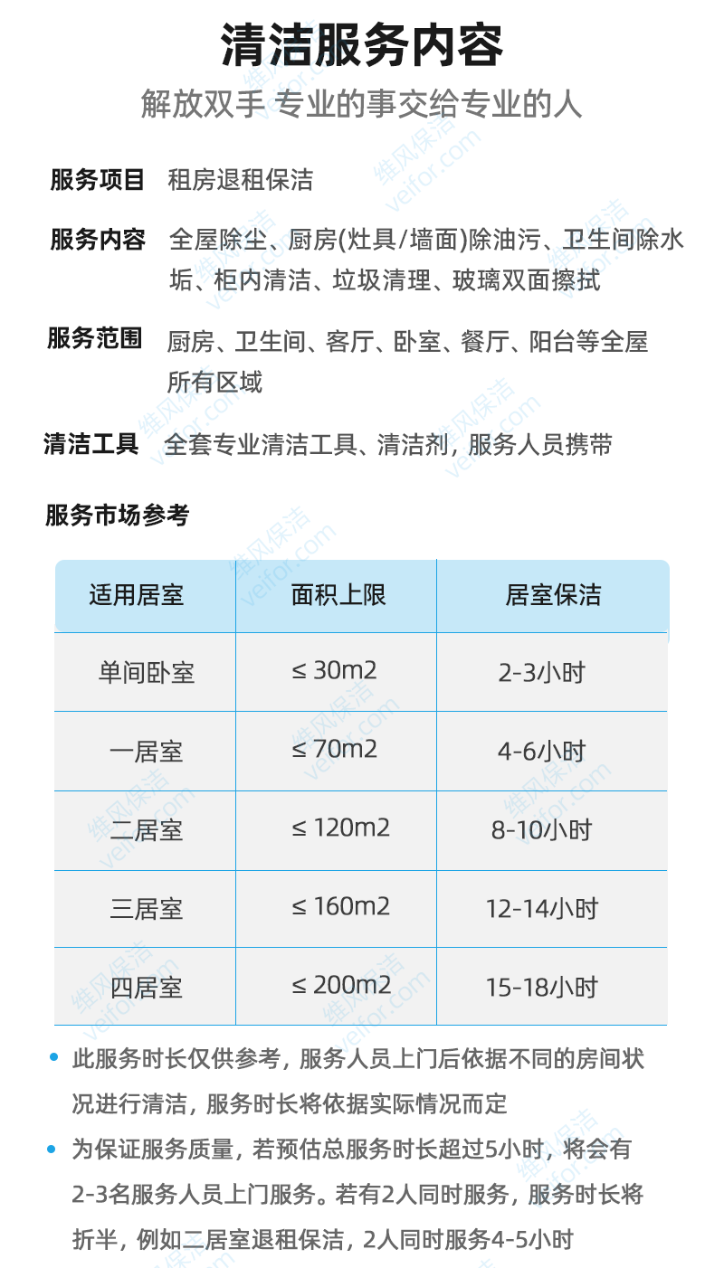 租房退租保洁