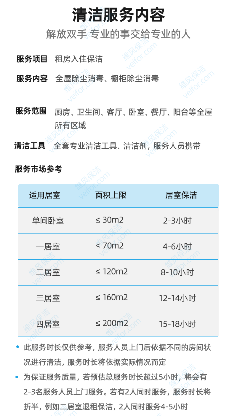 租房入住前房东要负责保洁吗