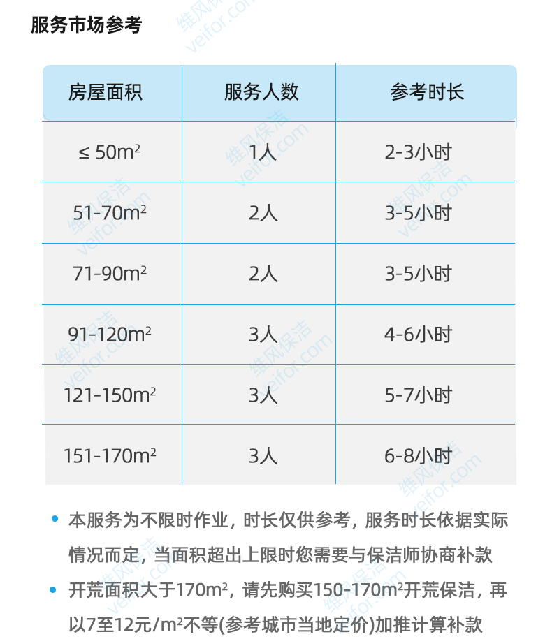 附近开荒保洁