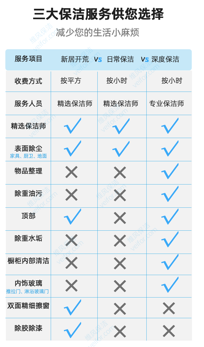 新房开荒保洁