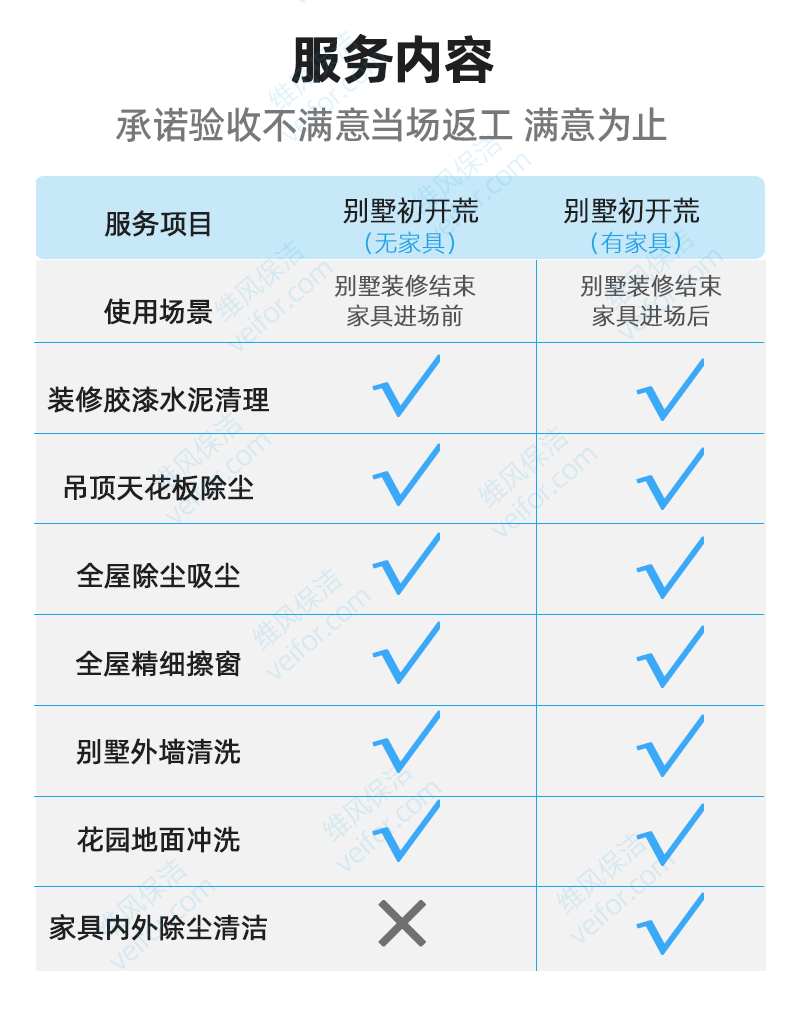 别墅开荒保洁多少钱一平